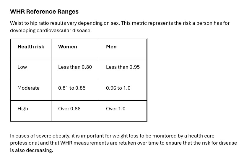 WHR-Ranges - Stephanie Cota This table shows heart health risk based on waist-to-hip ratio